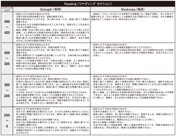 リーディング001